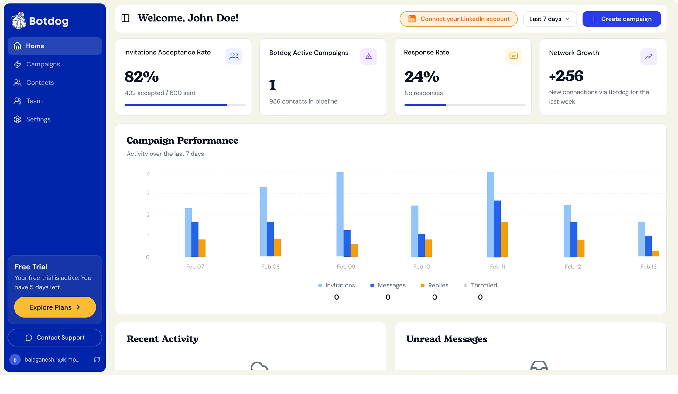 Botdog Dashboard