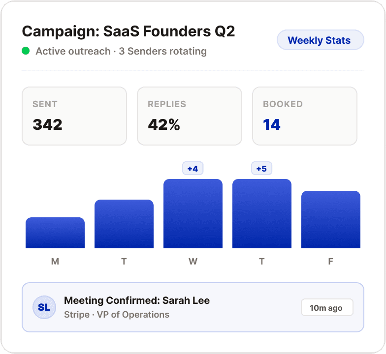 Sales Teams