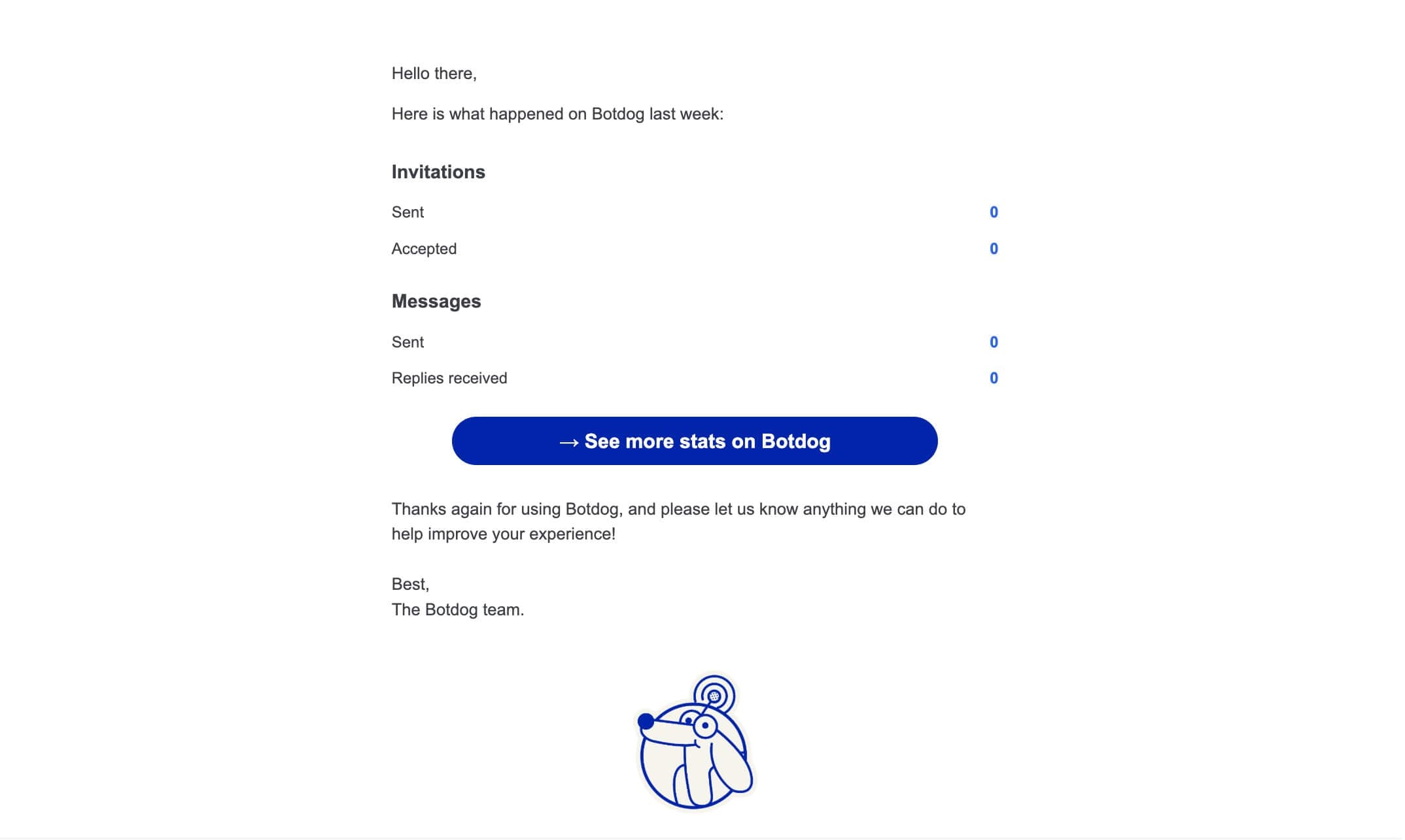 Weekly Digest No Longer Sends When There's Nothing To Report screenshot